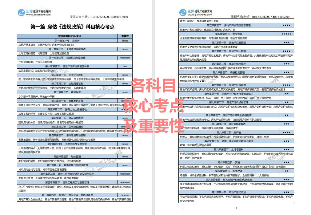 各科目核心考点及重要性 各科目核心考点及重要性